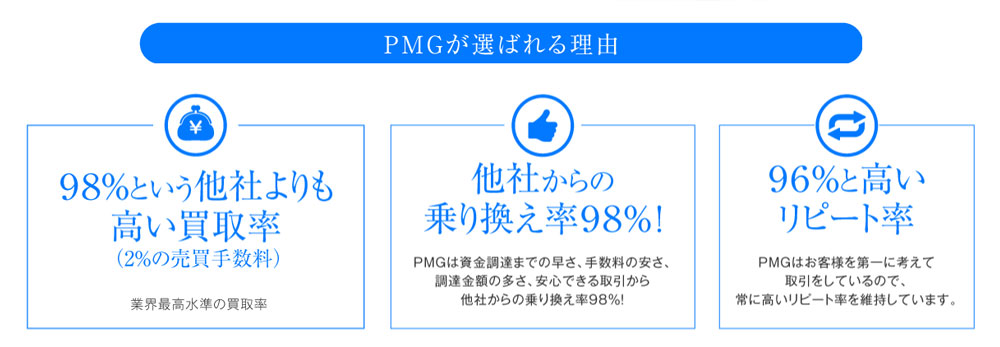 ピーエムジー株式会社の契約の流れ